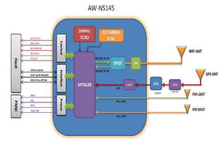 大聯大詮鼎集團攜手Azurewave與Kingston，共推Wi-Fi平板解決方案與嵌入式內存創新